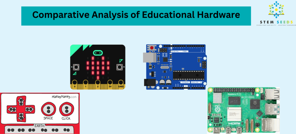 Comparative Analysis of Physical Computing Devices as Learning Tools in K-12 and Higher Education